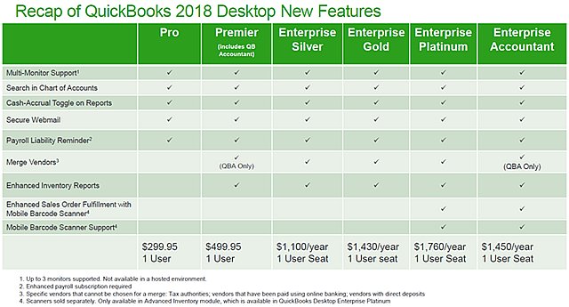 Quickbooks 2018 For Mac Download Support